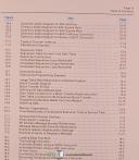 Allen-Bradley-Allen Bradley mini PLC-2/05 Processor, Program and Operations Manual 1984-PLC-2/05-02